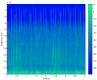 Spectrogram (Gabor transform) of a jazz piece